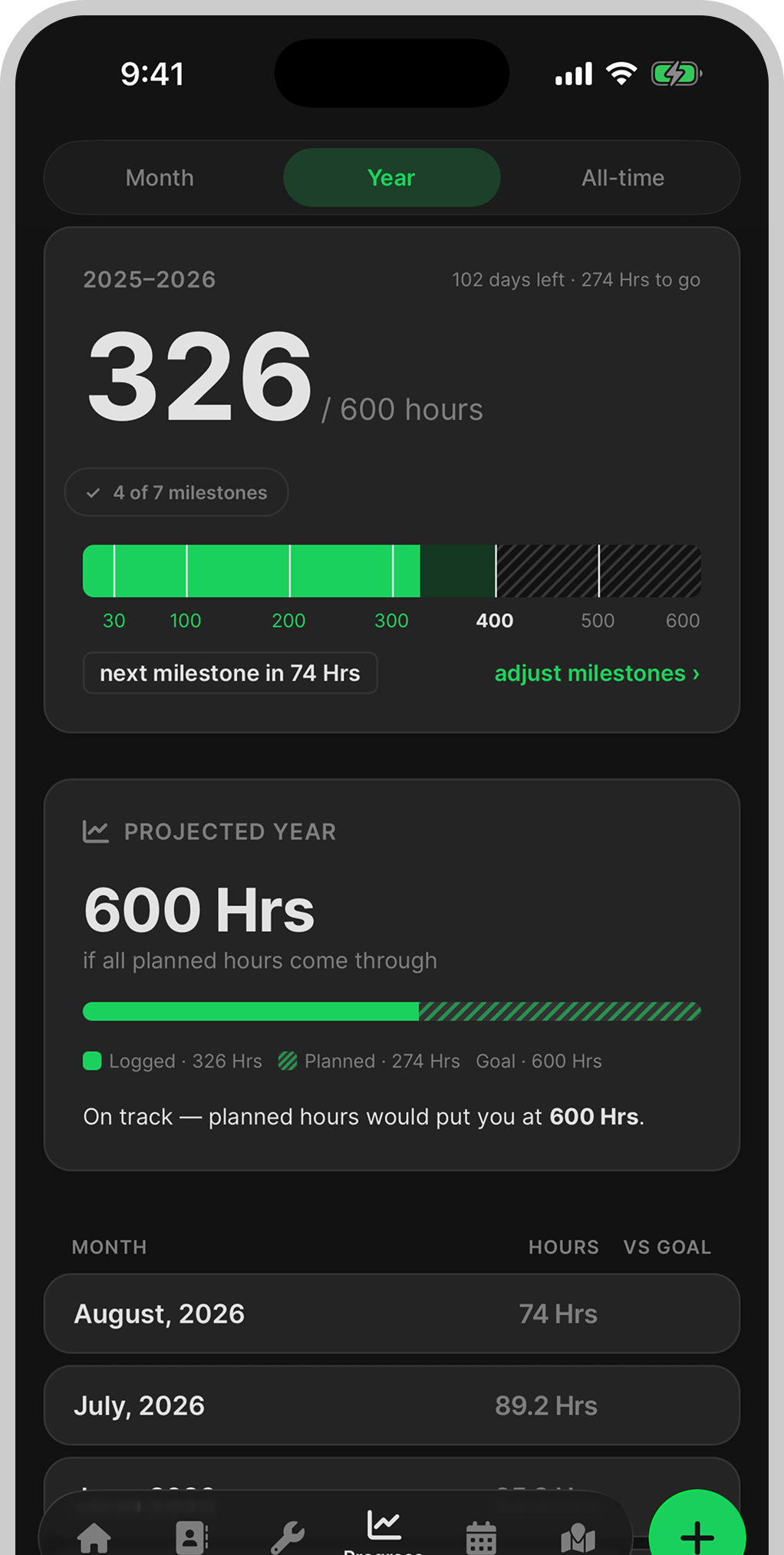 WitnessWork progress screen tracking annual service-year hours against milestones.